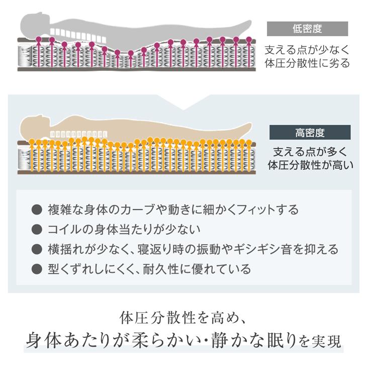 タンスのゲン マットレス クイーン 超高密度コイル クイーンマットレス