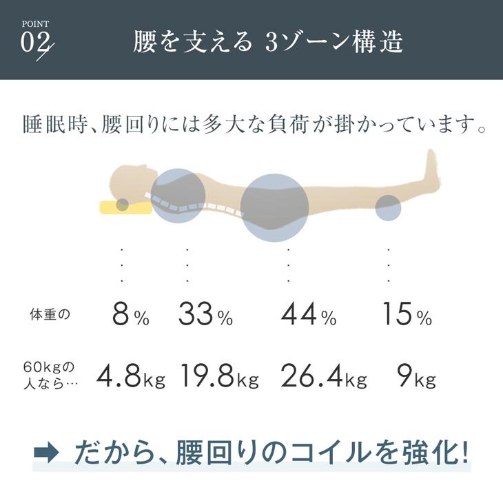 タンスのゲン マットレス クイーン 超高密度コイル クイーンマットレス