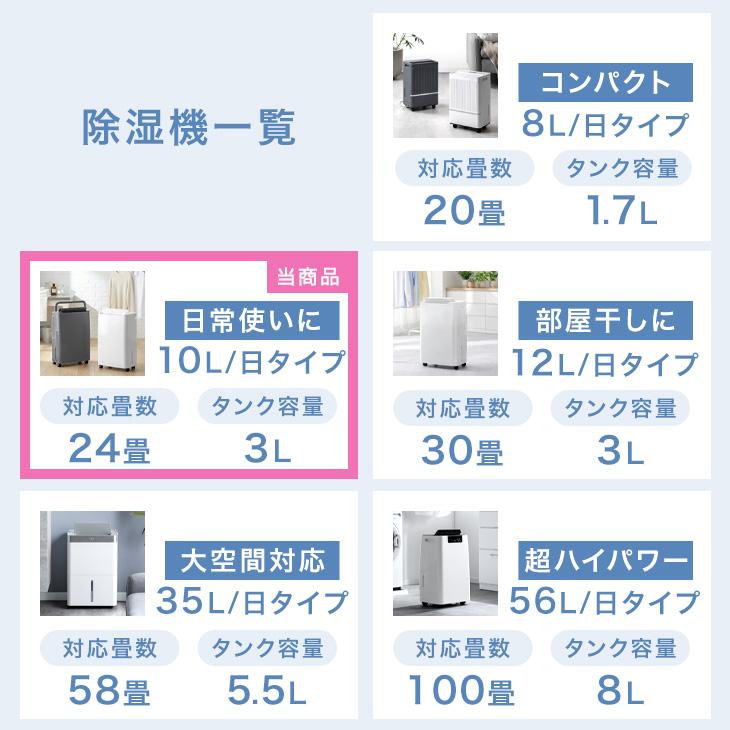 タンスのゲン 5日+5% 除湿機 衣類乾燥 コンプレッサー 24畳 10L/日