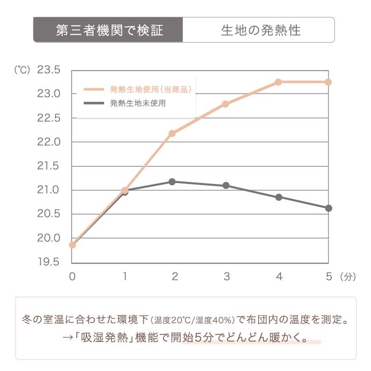 毛布 暖かい ダブル 軽い 吸湿発熱 ブランケット 大判 おしゃれ ひざ掛け 北欧 掛け布団 冬 洗える かわいい くしゅくしゅ 軽量 あったか｜tansu｜09