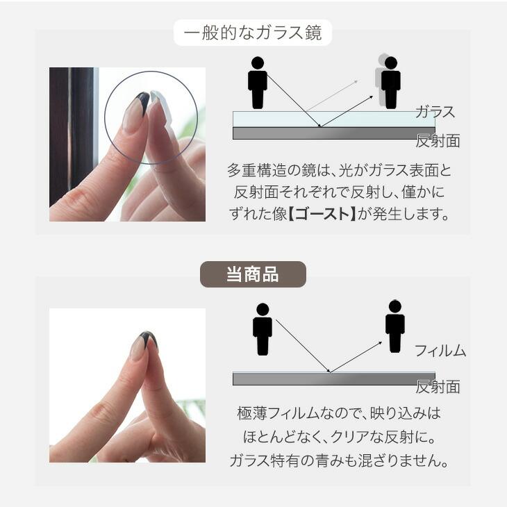 21日+5% 全身鏡 壁掛け 割れない 180 幅80 おしゃれ 鏡 全身 軽量
