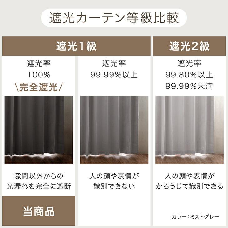 タンスのゲン カーテン 遮光 2枚セット洗える 1級遮光カーテン 幅150