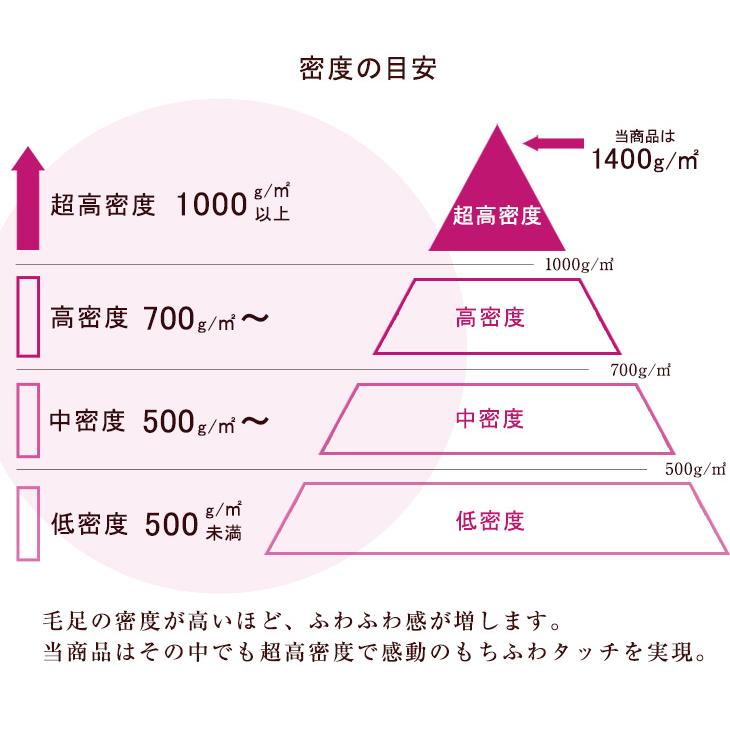 25日+5% ラグ カーペット 洗える ラグマット 長方形 おしゃれ 厚手 ラビットファー 調 140×200 ふわふわ ふかふか マット ファー_5