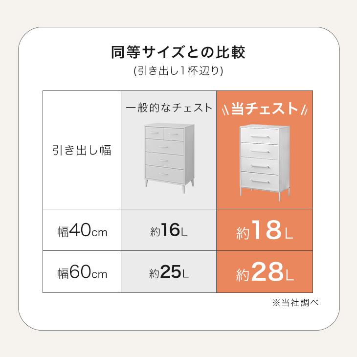 タンスのゲン チェスト 5段 奥行き30cm 白 幅60 おしゃれ タンス 衣類