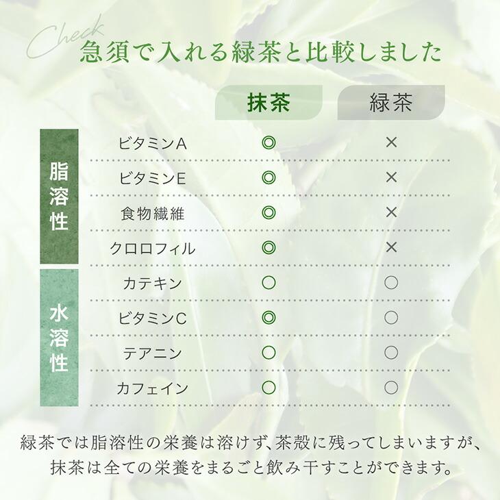 抹茶 粉末 40g 八女 緑茶 抹茶パウダー お歳暮 お茶 MATCHA 寒中見舞い ギフト 業務量 家庭用 八女茶 薄茶 濃茶 茶葉 グリーンティ 高級 贈り物 贈答用 お祝い |  | 12