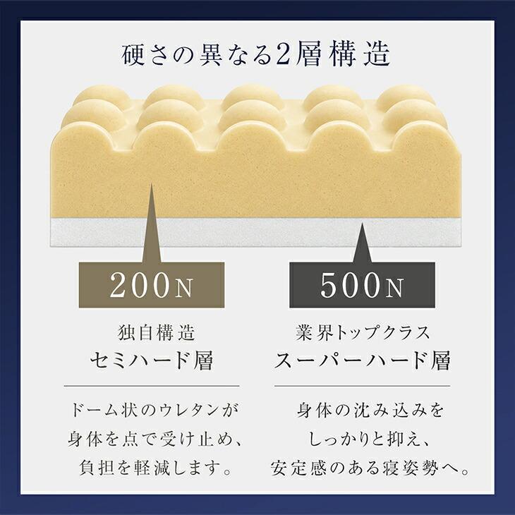 タンスのゲン 11日+4% マットレス セミダブル 日本製 三つ折り 3ゾーン