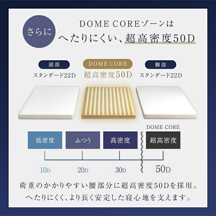 タンスのゲン 11日+4% マットレス セミダブル 日本製 三つ折り 3ゾーン