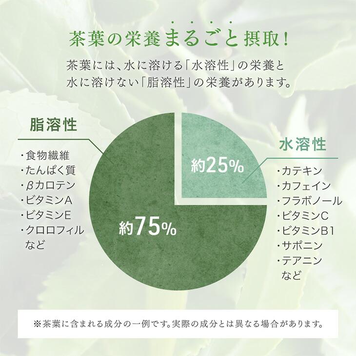抹茶 粉末 40g×4個セット 八女 緑茶 抹茶パウダー お歳暮 お茶 MATCHA 寒中見舞い 160g ギフト 業務量 家庭用 八女茶 薄茶 濃茶