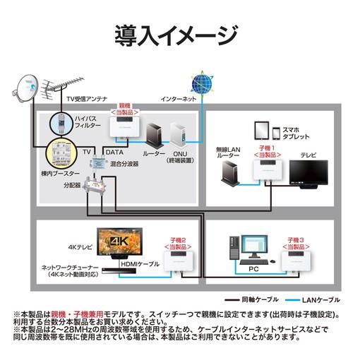 DXアンテナ MBUMWSB(B) 分波器 出力ケーブル付｜tantan｜04