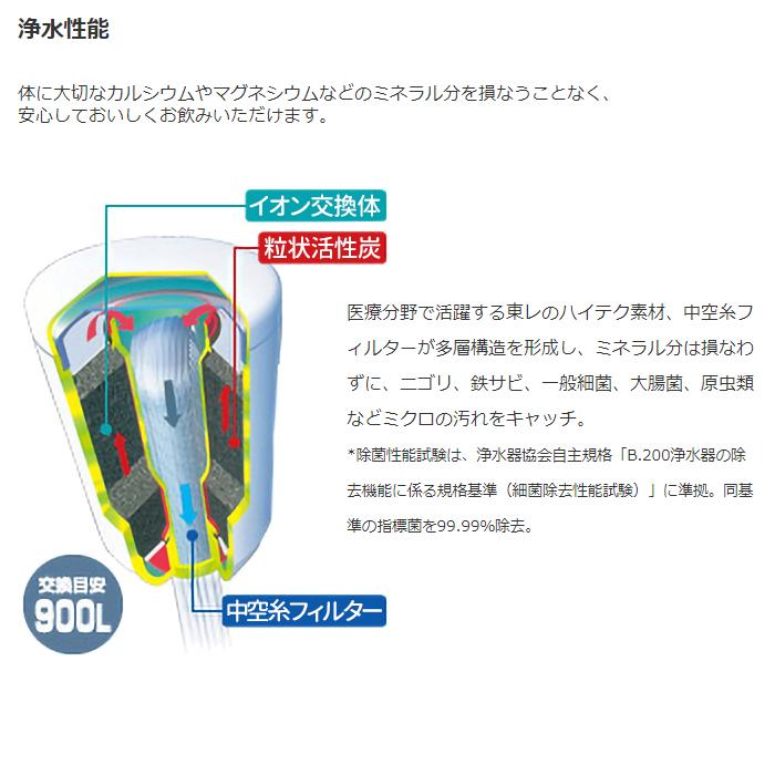 TORAY（東レ） TORAY MKC.X2J 浄水器カートリッジ 蛇口直結型用