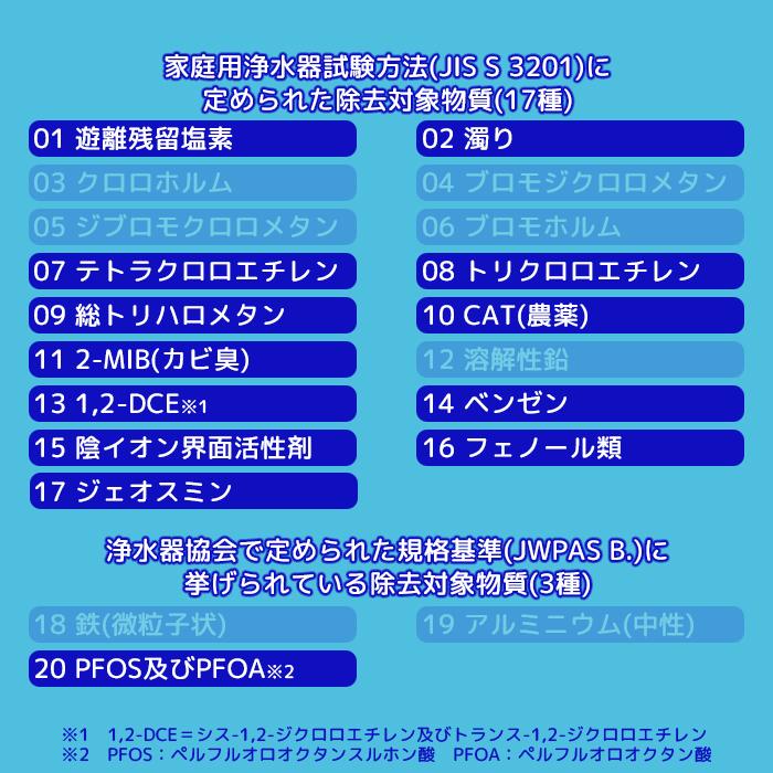 TORAY（東レ） TORAY MKC.T2J Z カセッティシリーズ トリハロメタン