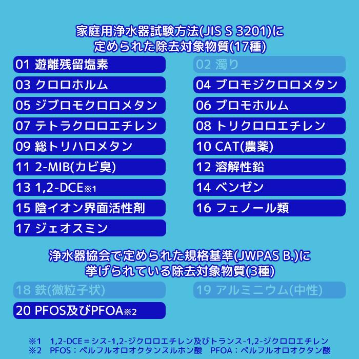 TORAY（東レ） カセッティシリーズ トリハロメタン除去タイプ 交換用