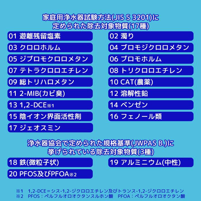 除去物質数13+2 CSPシリーズ交換カートリッジ(3個入り) : タンタン