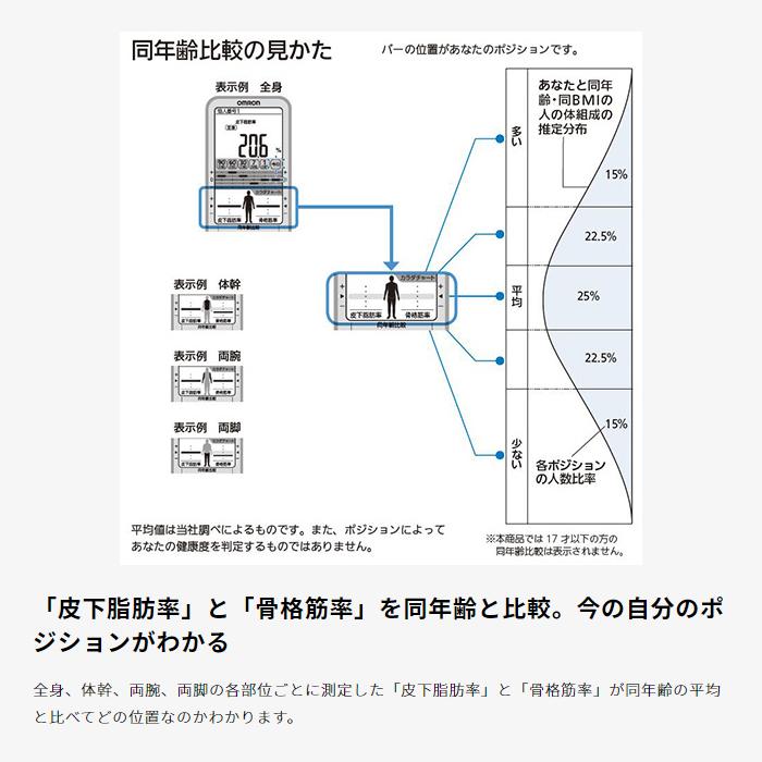 オムロン HBF-710-J 体重体組成計(両手両足測定タイプ) (HBF710J)｜tantan｜04