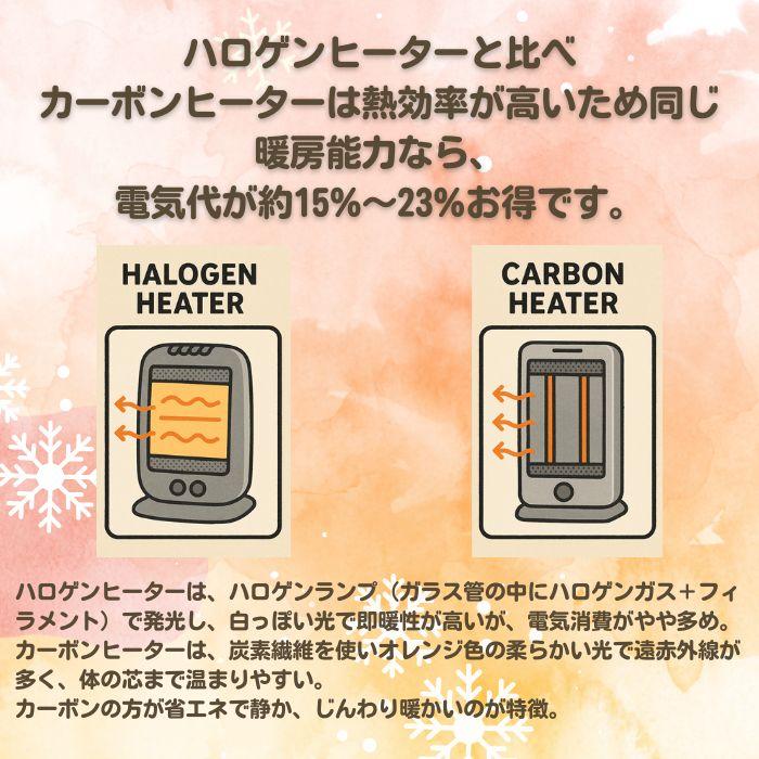 バスヒーター ホワイト・グリーン USB加湿器 | GH-PHWCシリーズ | GREEN HOUSE グリーンハウス