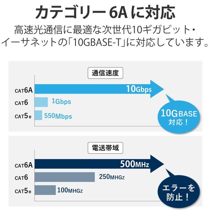 エレコム LD-GPAT/LG2/RS 【メール便での発送商品】LANケーブル CAT6A 2m 高速 10Gbps ストレート 爪折れ防止 ライトグレー (LDGPAT/LG2/RS)｜tantan｜03