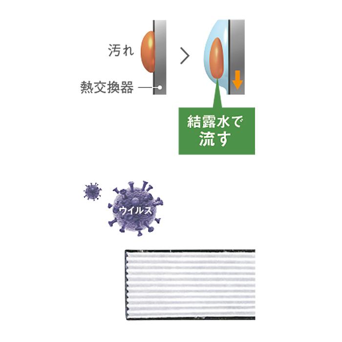 ダイキン S223ATES-W エアコン (主に6畳/単相100V/ホワイト) Eシリーズ (S223ATESW)｜tantan｜05