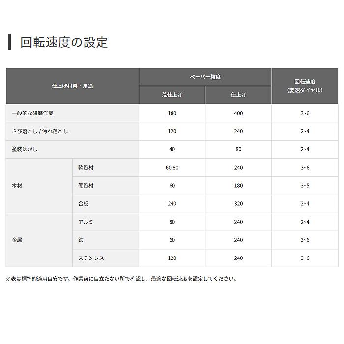 HiKOKI SV1813DA XPZ 18V 充電式 コードレスランダムサンダー HiKOKI SV1813DA XPZ 18V 充電式 コードレスランダムサンダー