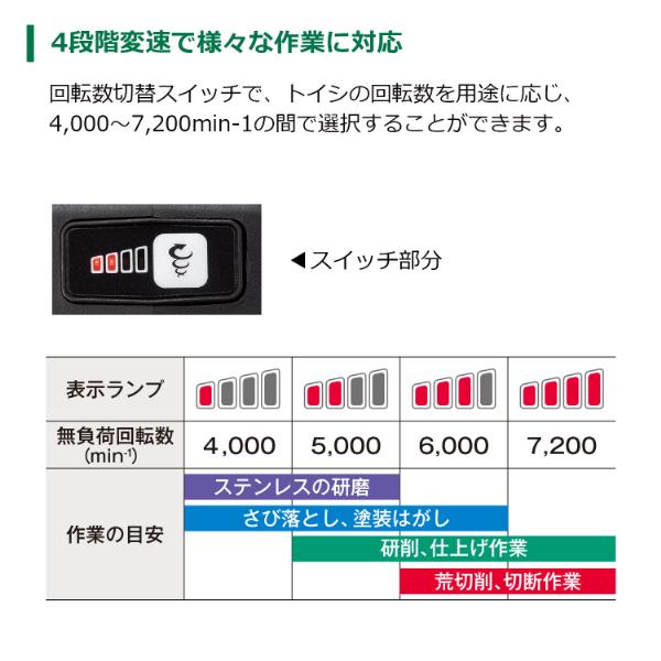 HiKOKI G1210DA 2LSBK 10.8V 充電式 ディスクグラインダー 砥石径100mm ブラック 蓄電池2個 充電器 ケース付 KH03