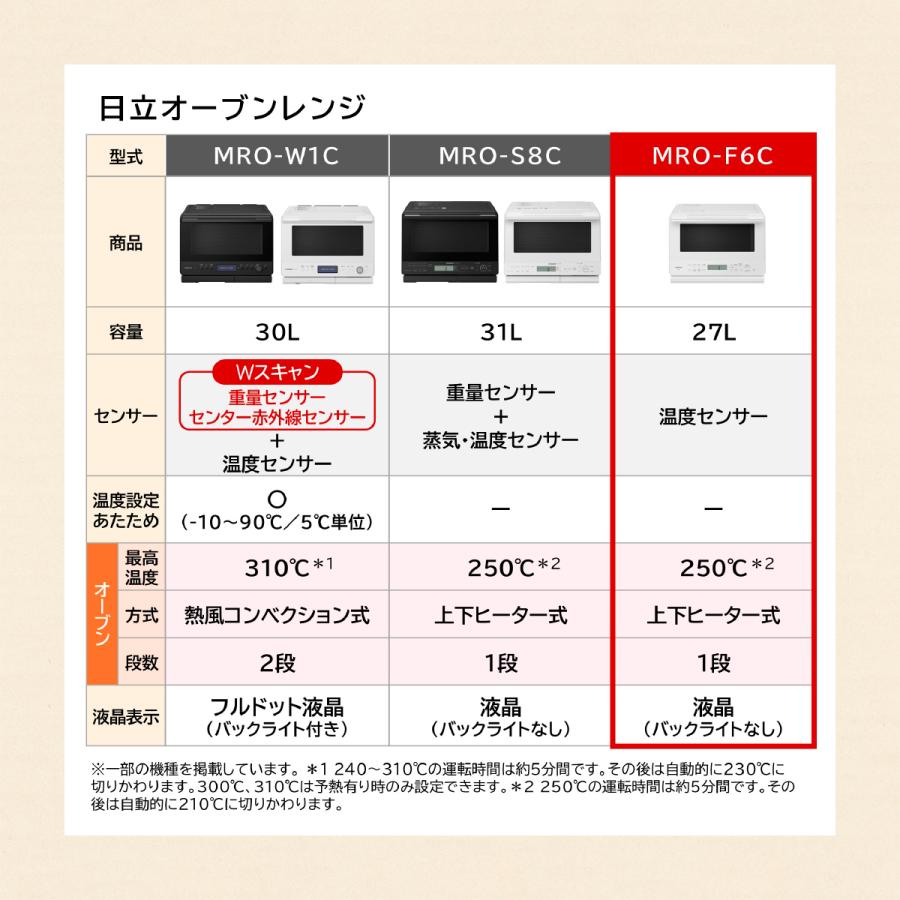 日立（HITACHI） MRO F6C W オーブン電子レンジ コンパクト 27Lワイド