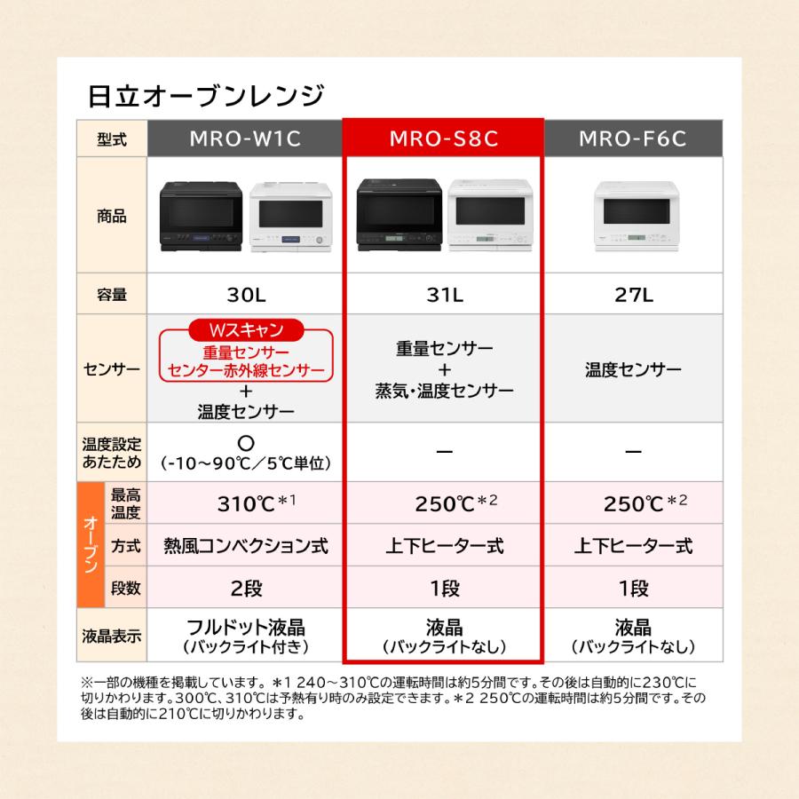 日立 MRO S8C W スチームオーブン 大容量31Lワイド フラット庫内 ホワイトの画像