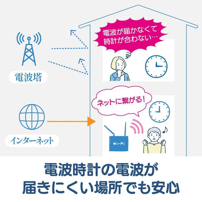 ノア精密 MAG(マグ) 掛け時計 壁掛け時計 Wi-Fiと接続 無線LAN