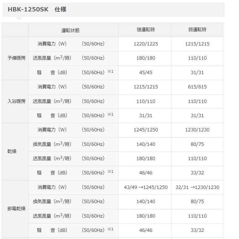 日立 【納期目安:05/中旬入荷予定】日立 HBK 1250SK 浴室暖房 日立 【納期目安:05/中旬入荷予定】日立 HBK 1250SK 浴室暖房