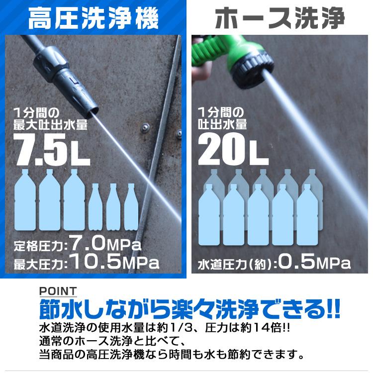 WEIMALL（ウェイモール） 高圧洗浄機 ガンセット 1400W 最大圧力10.5 
