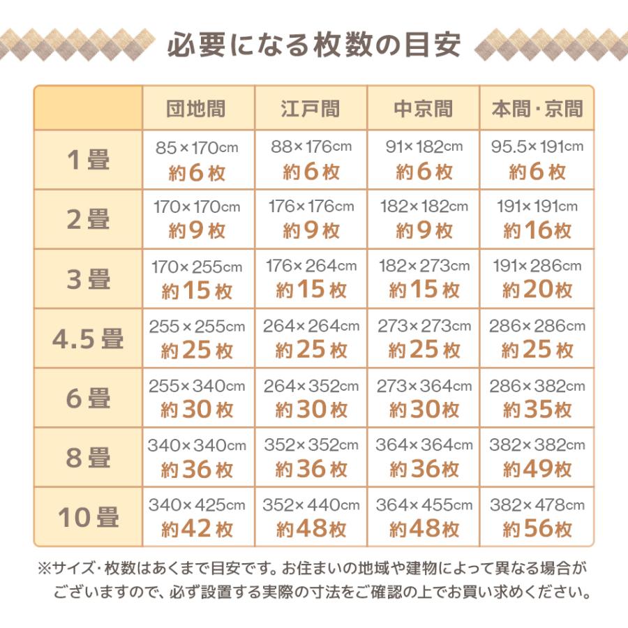 ジョイントマット 木目調 北欧 大判 6畳 32枚 60cm ベビー マット 防音 騒音 吸収 厚さ10mm 1級防音 赤ちゃん クッションマット 抗菌 防臭｜tantobazar｜27