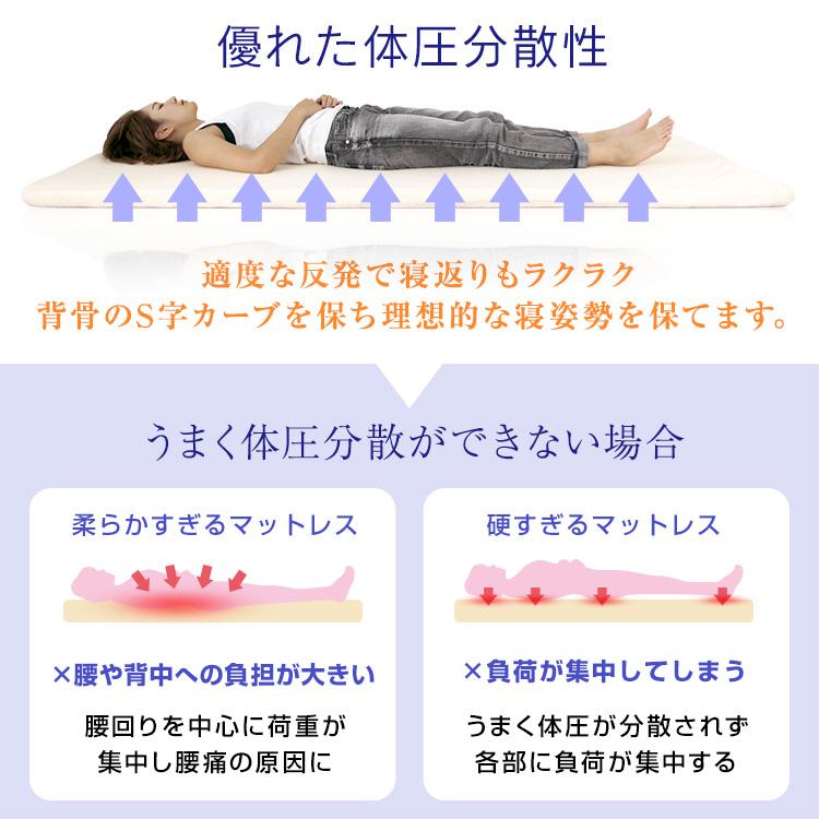 高反発 マットレス ダブル 腰痛 厚さ10cm 密度30D 硬さ200N ウレタンノンスプリングマットレス ベッド マット 布団 敷き布団 高反発ウレタン 腰痛 WEIMALL_6