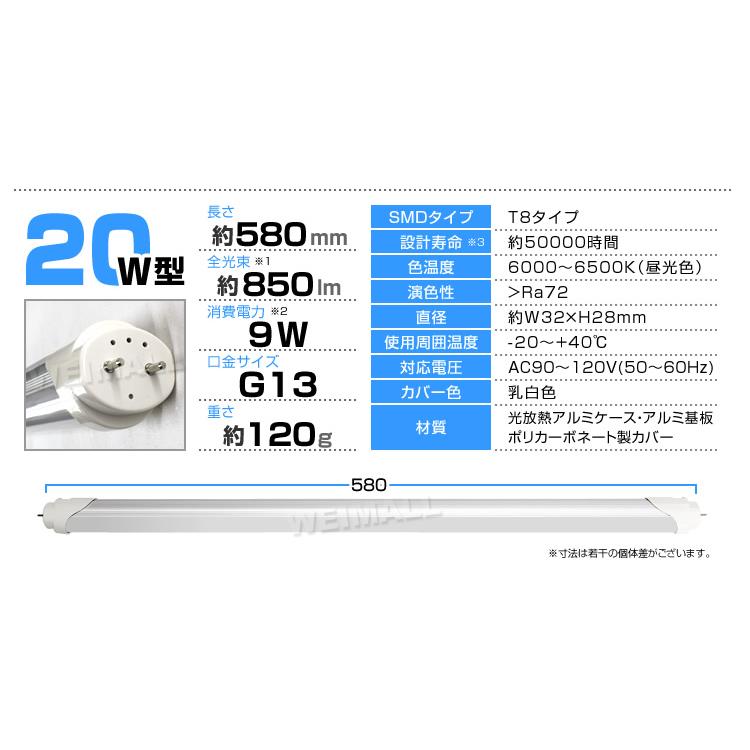 1年保証付き LED蛍光灯 4本 昼光 色 40W型 1198mm 約120cm 直管 L EDライト SMD グロー式 工事不要 照明 店舗 オフィス 省エネ｜tantobazar｜13