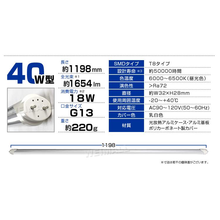 1年保証付き LED蛍光灯 1本 昼光色 40W型 1198mm 約120cm 直管 LEDライト SMD グロー式 工事不要 照明 店舗 オフィス 省エネ｜tantobazar｜14