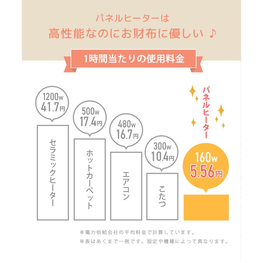 パネルヒーター 足元 折りたたみ 電気代 省エネ ペット PSE認証済み ブランケット付 暖房 足元ヒーター デスクヒーター デスク下 遠赤外線 人気 おすすめ｜tantobazar｜09