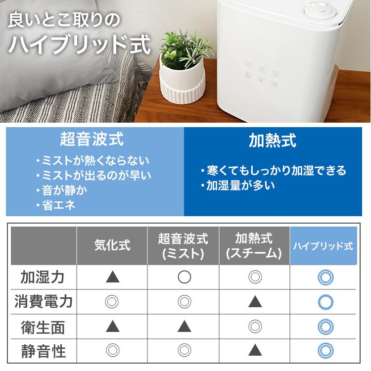 加湿器 超音波式 スチーム式 ハイブリッド加湿器 大容量 5.5L おしゃれ アロマ 加熱式 卓上加湿器 空焚き防止 タイマー機能 湿度調節 新品｜tantobazar｜09