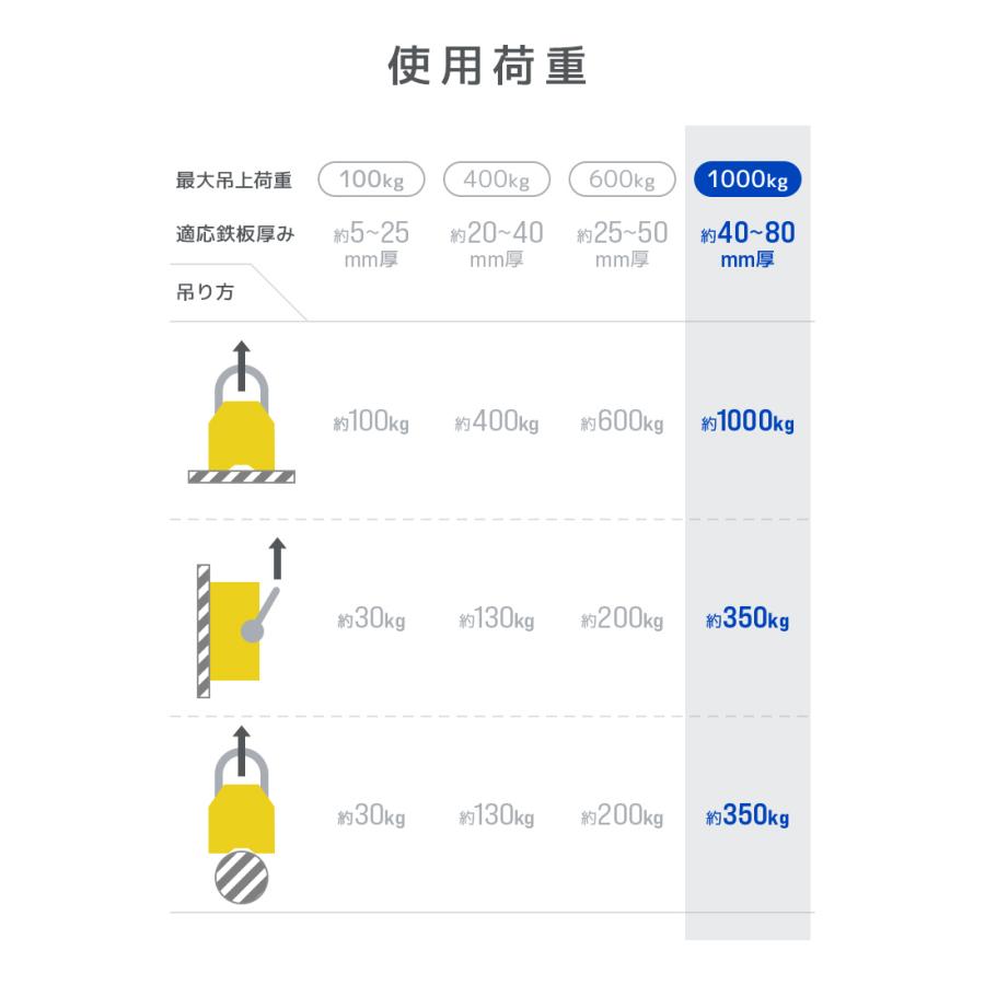 WEIMALL リフティングマグネット 永久磁石 リフマグ 永磁リフマ WEIMALL リフティングマグネット 永久磁石 リフマグ 永磁リフマ