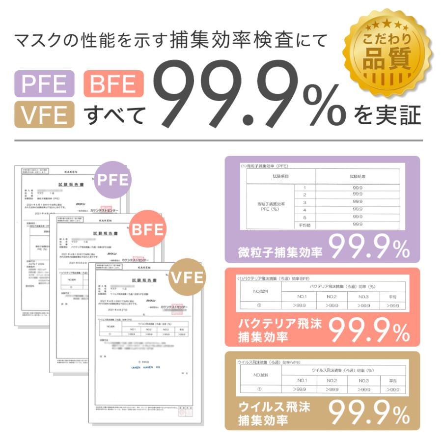マスク 3d 立体マスク 3色セット アソートセット ジュエルフラップマスク やわらかマスク 4層構造 枚 メイクが付かない 不織布 小顔 血色カラー Kf94と同型 Bwm94 Tantobazarshop 通販 Yahoo ショッピング
