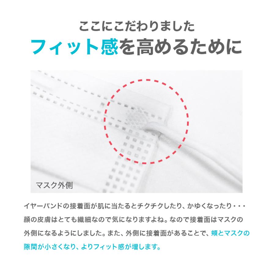 マスク 小さめ 冷感 不織布 ひんやり 蒸れない 平ゴム 3層構造 99%カット接触冷感 息がしやすい 夏用 不織布マスク ふつうサイズ  大人用 ホワイト 白 飛沫防止｜tantobazarshop｜09