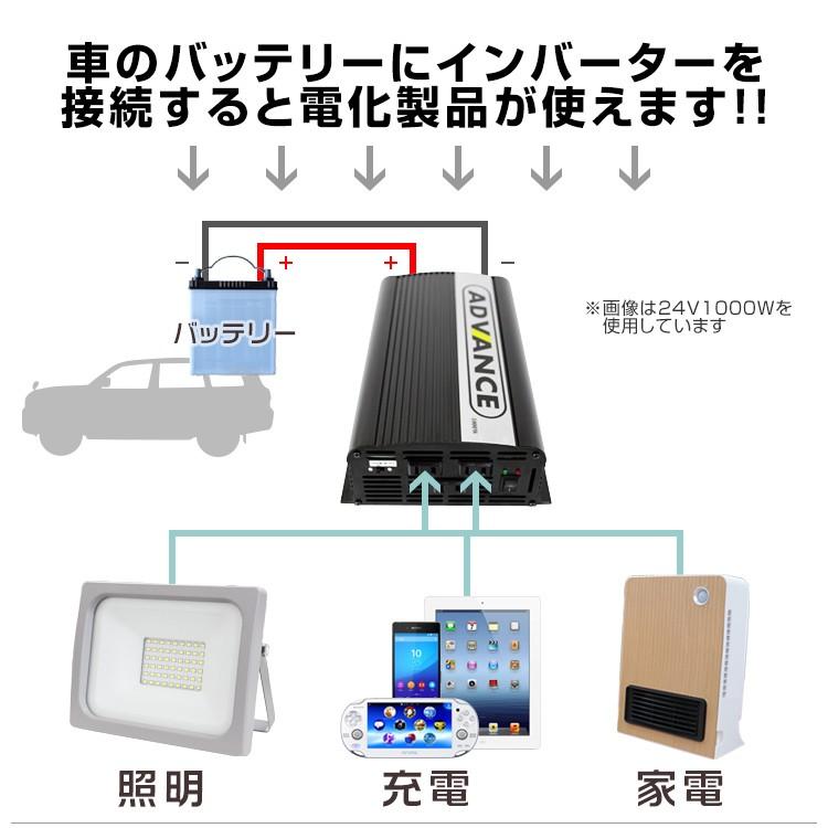 WEIMALL ポータブル電源 インバーター 災害時電源 DC12V AC100V WEIMALL ポータブル電源 インバーター 災害時電源 DC12V AC100V