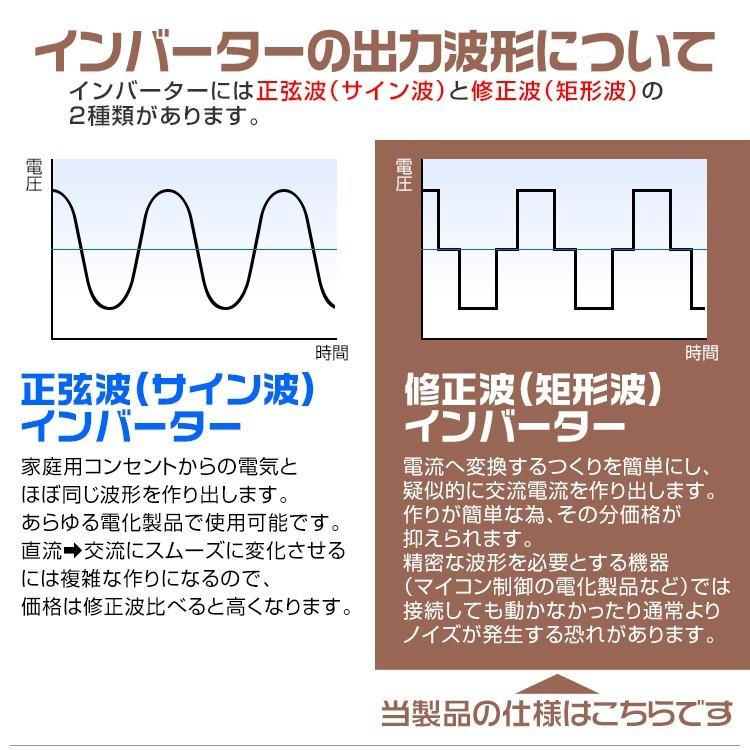 WEIMALL ポータブル電源 インバーター 災害時電源 DC12V AC100V WEIMALL ポータブル電源 インバーター 災害時電源 DC12V AC100V