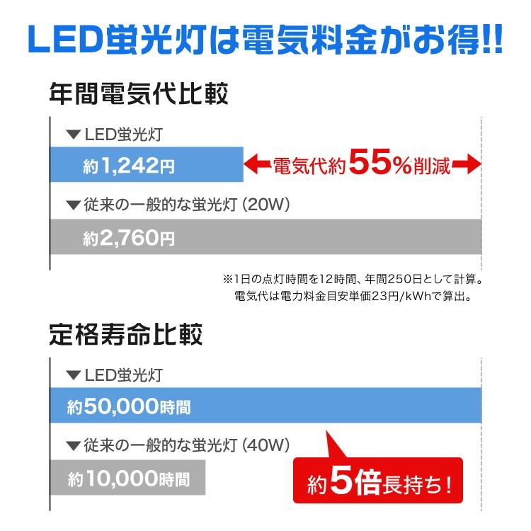 WEIMALL（ウェイモール） LED蛍光灯 10本セット 20W LED蛍光灯 20W形