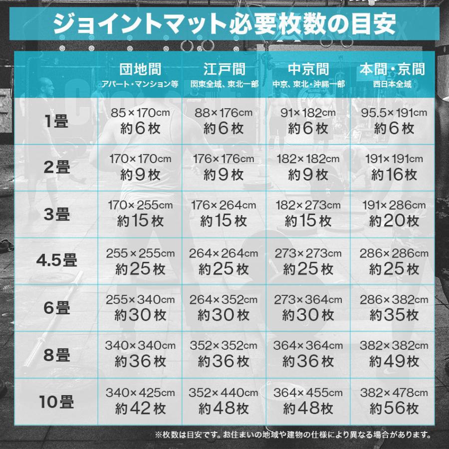 トレーニング ジョイントマット 大判 60cm 64枚 約12畳 防音 衝撃 吸収 厚さ2cm ジム クッションマット ダイエット ブラック  送料無料｜tantobazarshop｜10