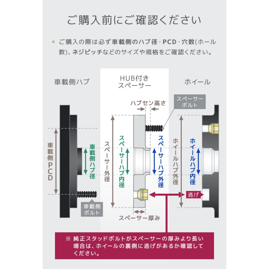 Durax スペーサー 20mm ブラック 100-5H-P1.5 HC54 ハブセン73mm