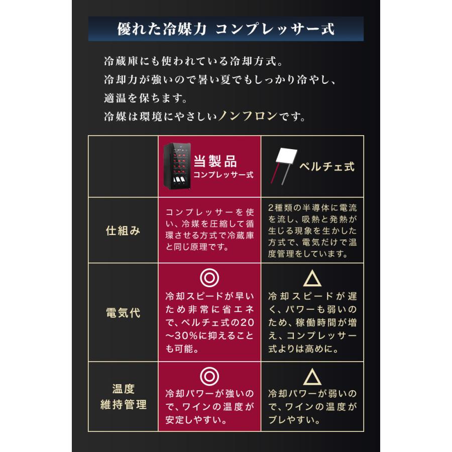 ワインセラー 家庭用 18本 45L ワインクーラー 寝室 小型 コンプレッサー方式 冷蔵庫 タッチパネル おすすめ 便利 新生活 スリム｜tantobazarshop｜09