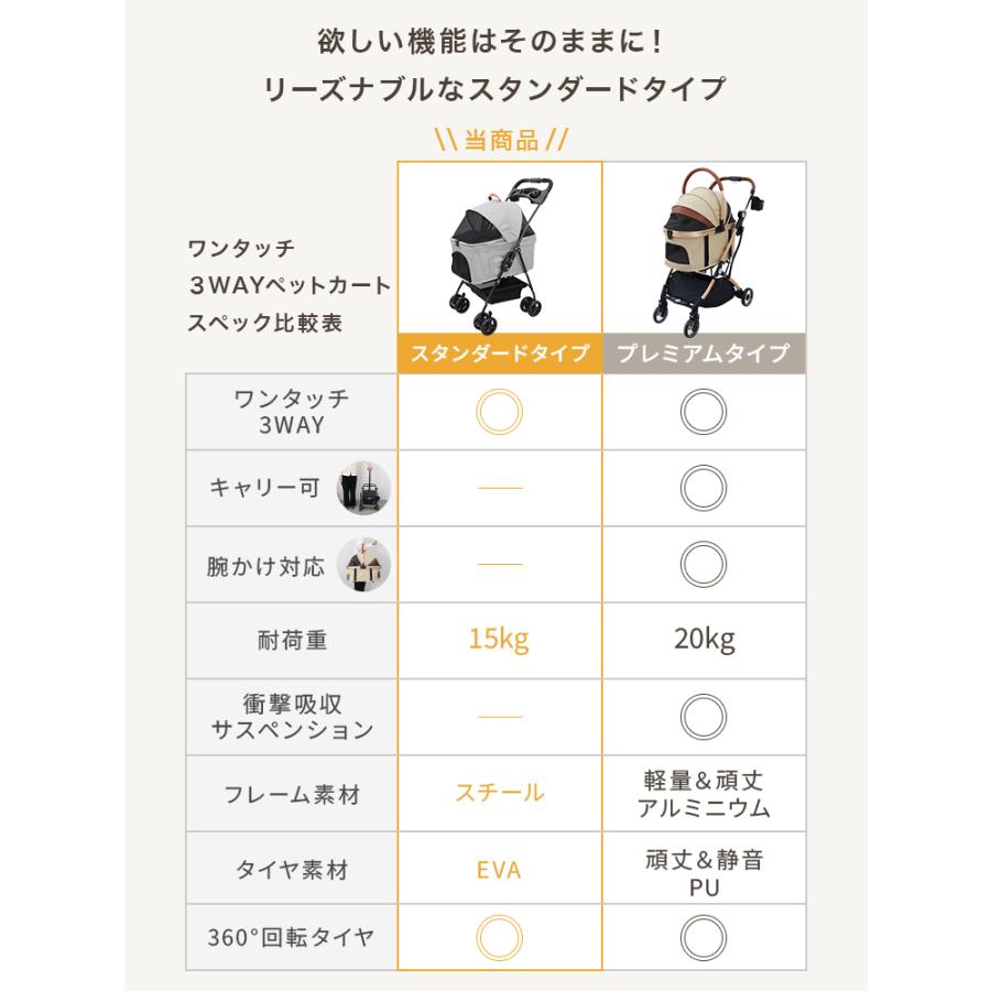 WEIMALL（ウェイモール） ペットカート 軽量 折りたたみ 多頭 分離型