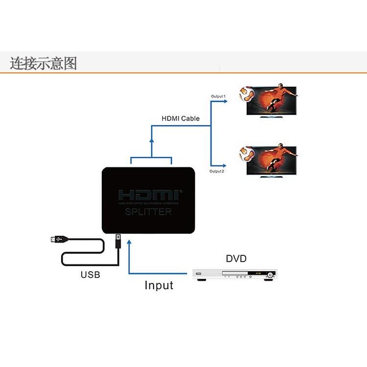 iFormosa HDMIスプリッター 入力1端子 出力2端子 1HDMI to 2HDMI 1080p｜taobaonotatsujinpro｜04