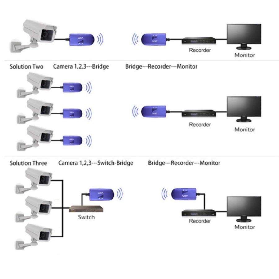 Iformosa Wifi リピーター ルーター ブリッジ Rj45 有線lan 無線化 無線lan 変換 300mbps If Wifi Rpt If Wifi Rpt タオバオの達人 1号店 通販 Yahoo ショッピング