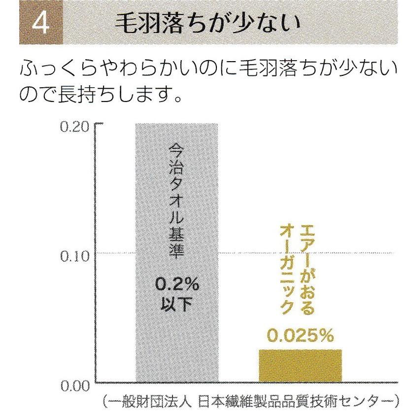 エアーかおる エニータイムタオル シリーズ最上級モデル『エクスタシー(XTC)』 |  | 13