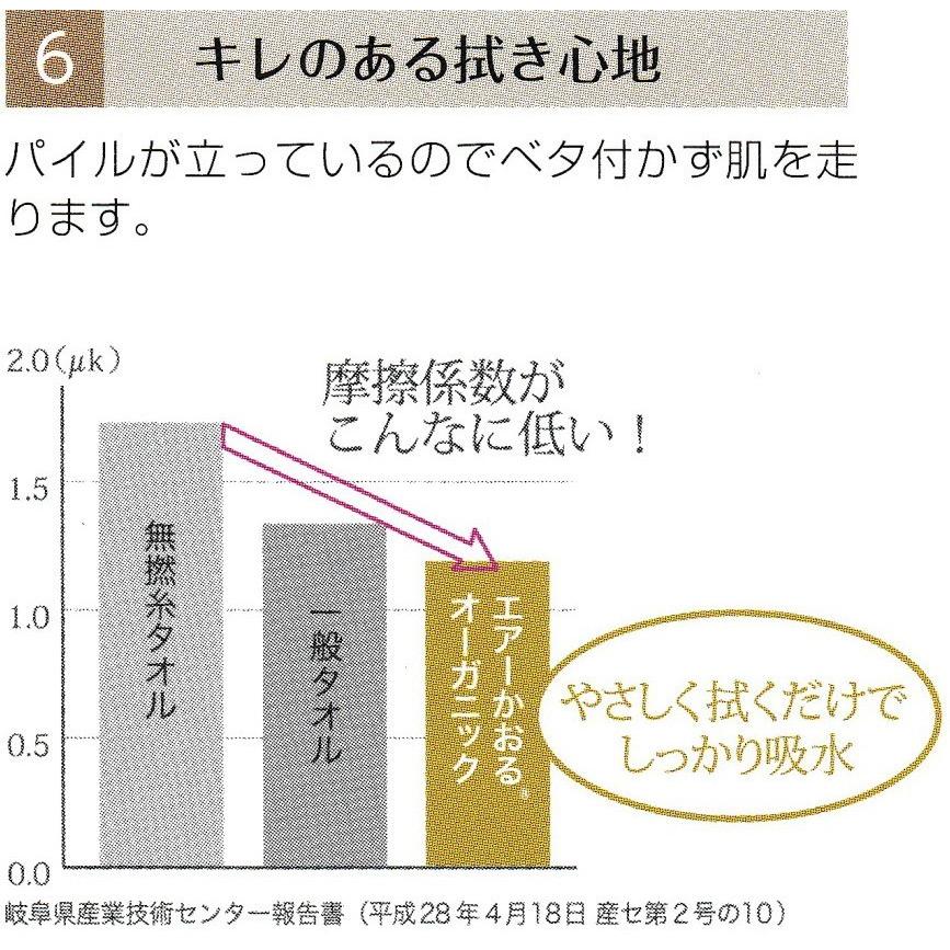 エアーかおる エニータイムタオル シリーズ最上級モデル『エクスタシー(XTC)』 |  | 15