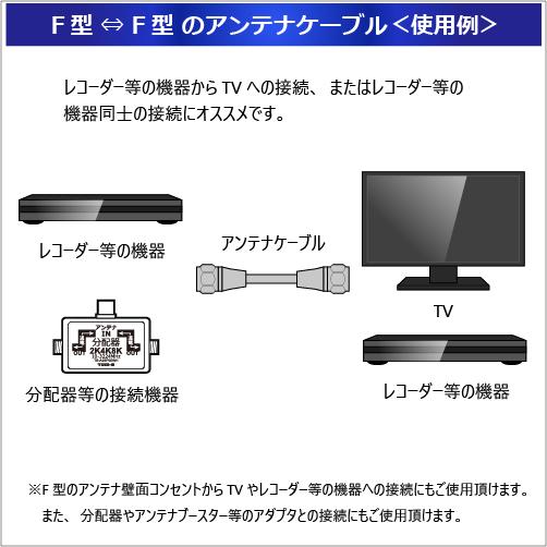 アンテナケーブル 1m 同軸 S-4C-FB F型(ネジ型) - F型(ネジ型) 延長 4K 8K対応 テレビアンテナ コード 線 BS CS CATV 地デジ 4CFF-01BK ブラック 黒｜tarosdirect｜09