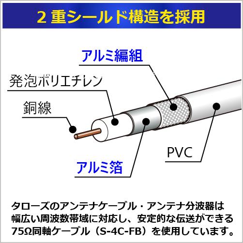 アンテナケーブル 2m 同軸 S-4C-FB L型 - F型(ネジ式) 4K 8K対応 テレビアンテナ コード 線 BS CS CATV 地デジ 4CLF-02BK ブラック 黒｜tarosdirect｜08